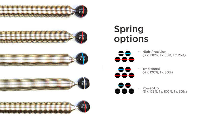 This image shows the type of spring packages available on Merrithew Reformers, including the High-Precision, Traditional and Power-Up spring systems