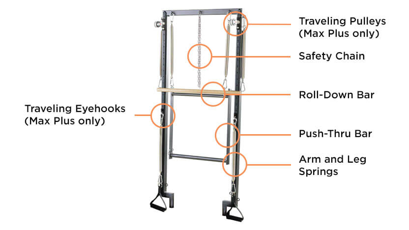 The Vertical Frame turns the Reformer into a quasi-Cadillac.